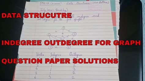 Graphical Data Structure Question に対する画像結果