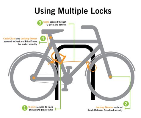 Image result for Securing Bike with D Lock and Cable