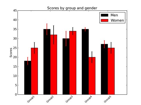 Plot Bar Chart Python に対する画像結果