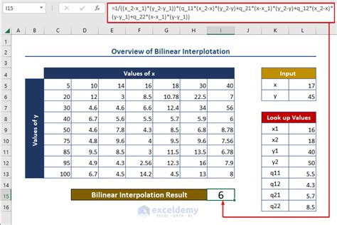Afbeeldingsresultaten voor Interpolation Excel