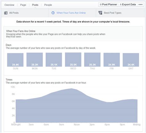 Facebook Post Meme Graph に対する画像結果