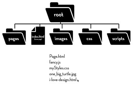 Toradh íomhá ar HTML/CSS Folder