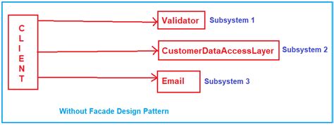 Afbeeldingsresultaten voor C Design Pattern C
