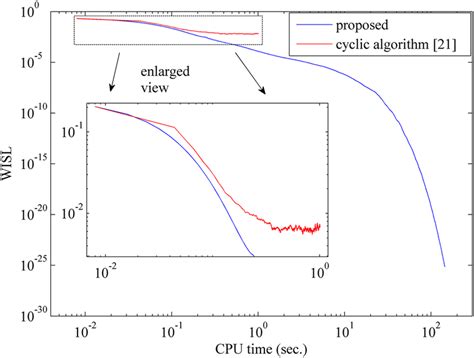 Image result for Cyclic Algorithm