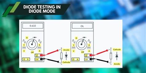 Image result for Checking Diode