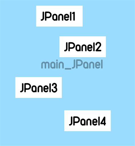 Image result for How to Use JPanel in Java