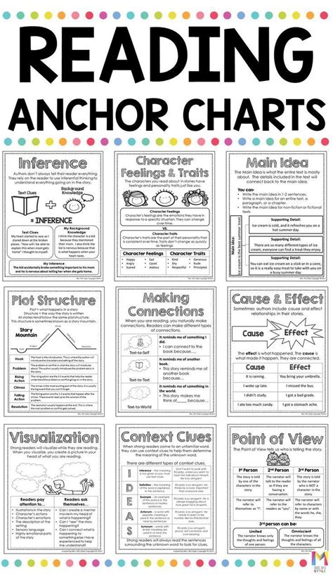 Image result for Anchor Charts for Reading