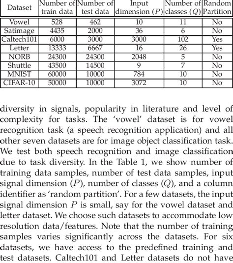 Image result for Mutli Class Classification Dataset