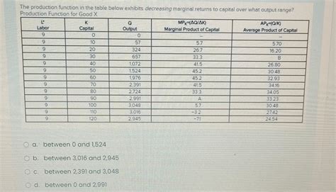 Image result for Production Function Table Withgraph