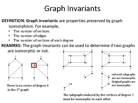 Image result for Incidence Matrix Directed Graph