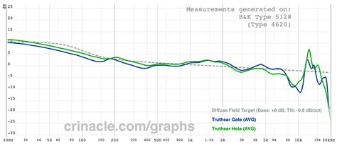 And Gate Graph に対する画像結果