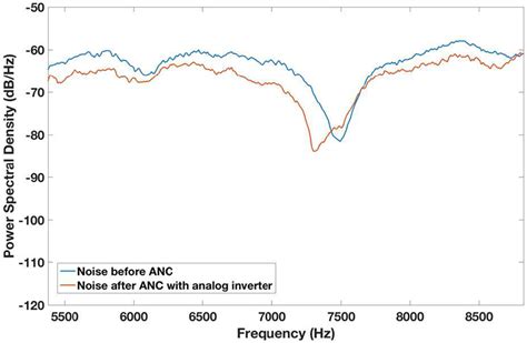 Image result for Resonant Mic Array