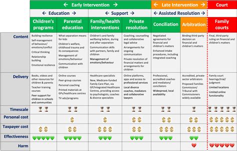 Image result for 7 Step Program