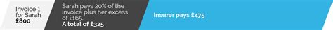 Image result for Cheap Co Insurance