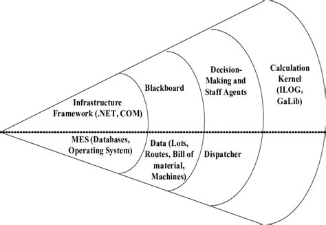Image result for Shell Framework
