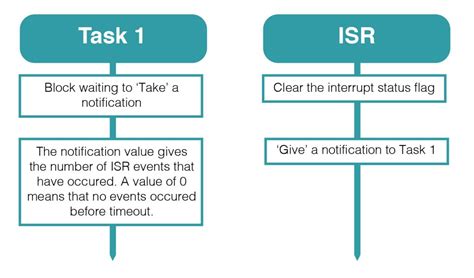 Task Control Block Rtos-க்கான படிம முடிவு