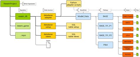 Image result for Word Folder Tree