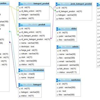 Image result for Display Table in MySQL