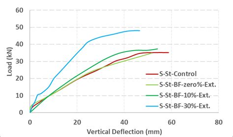 Vertical Support Deflection に対する画像結果
