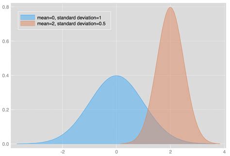 Image result for Maximum Likelihood Estimation