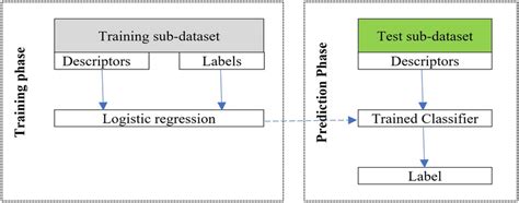 Machine Learning Prediction Area Chart に対する画像結果