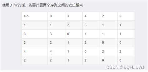 Image result for Python DTW Shift