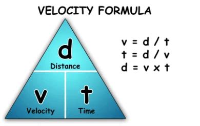 Image result for Velocity Formula Example