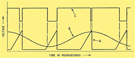 Image result for Asi Alternating Pulse Modulation