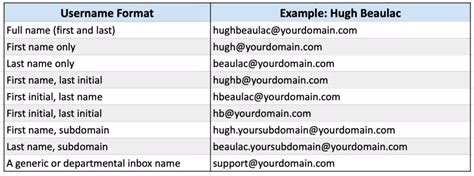Image result for Email Info