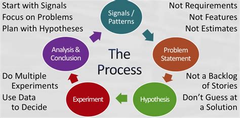 Toradh íomhá ar Hexigon Model for Problem Solving