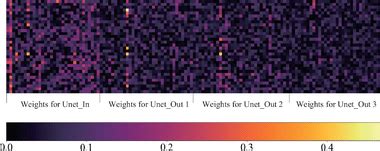 Image result for How to Download Image Net Weights