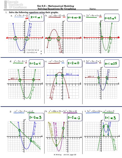 Image result for Graphing Method