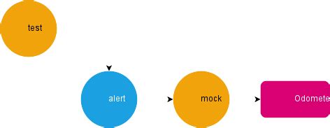 Image result for Python Mock Testing