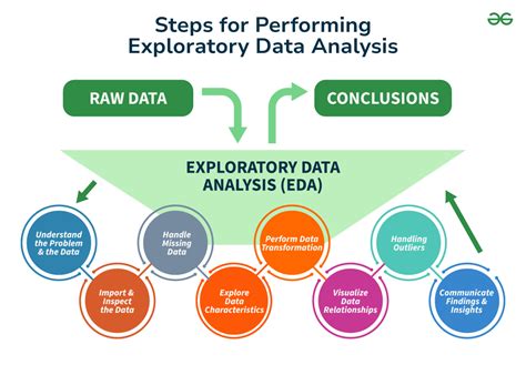 Toradh íomhá ar Introduction to Data Analytics and Machine Learning