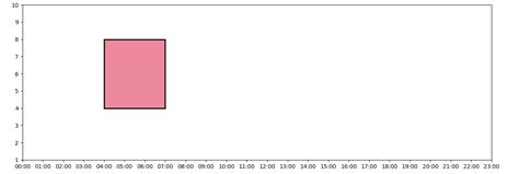 Matplotlib Draw Rectangle On Plot に対する画像結果