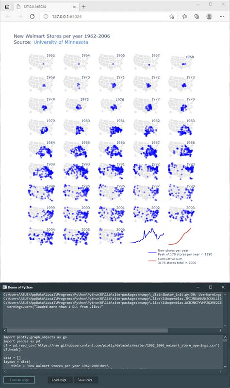 Data Science Python GUI に対する画像結果