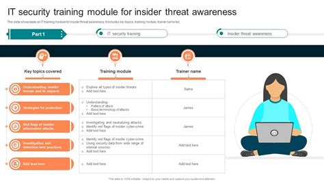 Image result for Secure Training Module One