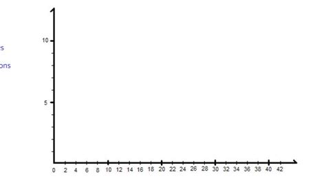 Toradh íomhá ar Resource Loading Chart for Development