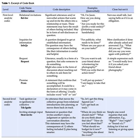 Afbeeldingsresultaten voor Qualitative Coding Matrix Format