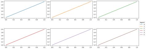 Include Legend in the Bar Matplotlib に対する画像結果