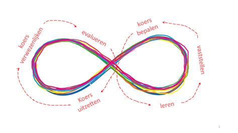 Image result for Lemniscaat AFB