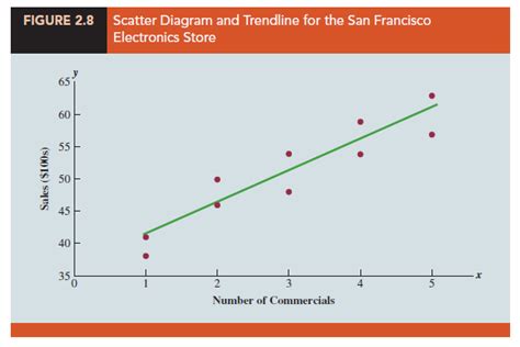 Bildergebnis für Graphical Display 2 Variables