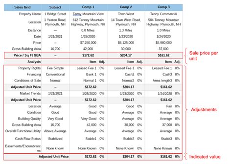 Afbeeldingsresultaten voor Estimate of Real Estate Value Picture