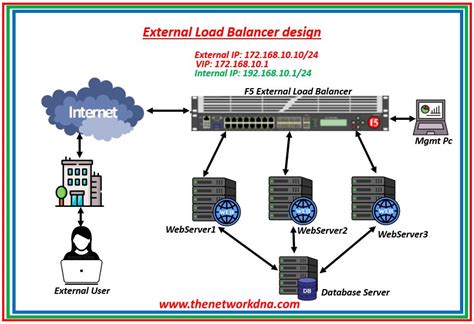 Image result for Load Balancing