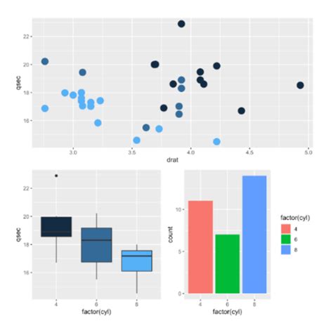 Image result for Data Visualization IN R