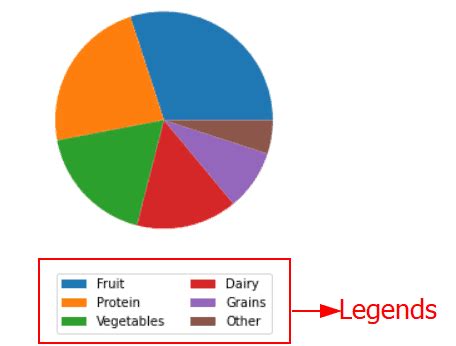 Toradh íomhá ar Matplotlib Pie Chart with White Labels