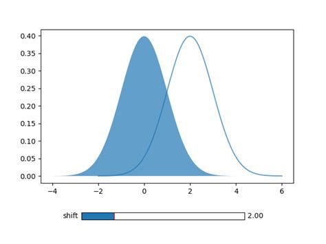 Image result for Matplot Slider