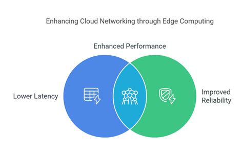Image result for Cloud Networking Components