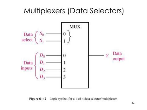 Image result for Bcd to Decimal Decoder IC Number