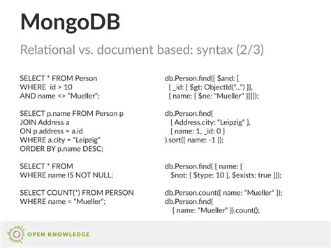 Image result for Schema Based MongoDB